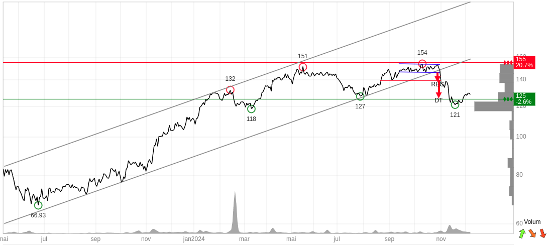 Nyttårsraketter - Når aksjemarkedet feirer nyttår | ProInvestor ...
